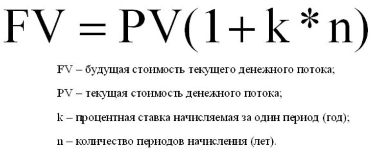 Сумма простого процента. Простая процентная ставка формула. Формула расчета простых процентов по кредиту. Формула расчета простых процентов. Формула простой процентной ставки.