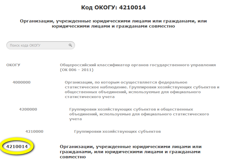 Окпо по инн в 2023 году. Код ОКОГУ. ОКОГУ что это такое. ОКОГУ организации. Код органа государственной власти по ОКОГУ.