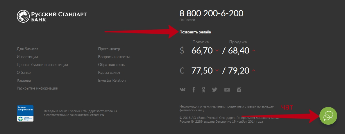 Номер телефона банка русский стандарт горячая линия