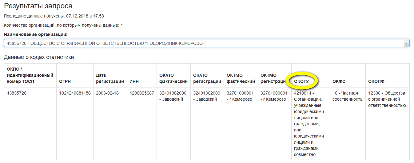 Код окфс по инн организации. ОКОГУ по ИНН. ОКАТО по ИНН.